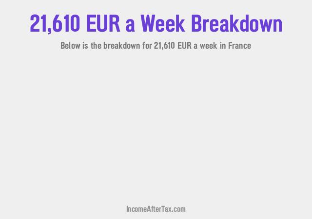 How much is €21,610 a Week After Tax in France?