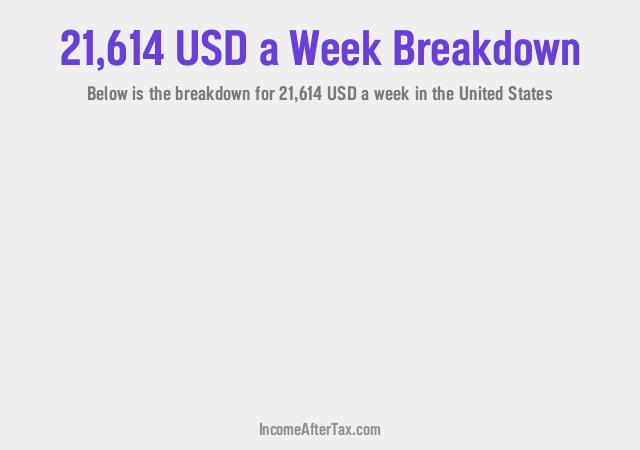 How much is $21,614 a Week After Tax in the United States?