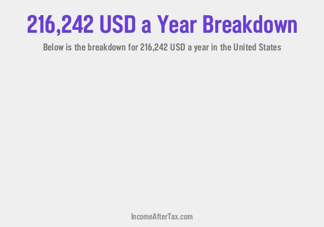 How much is $216,242 a Year After Tax in the United States?