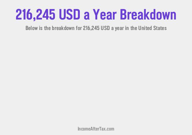 How much is $216,245 a Year After Tax in the United States?