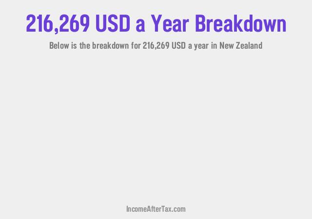 How much is $216,269 a Year After Tax in New Zealand?