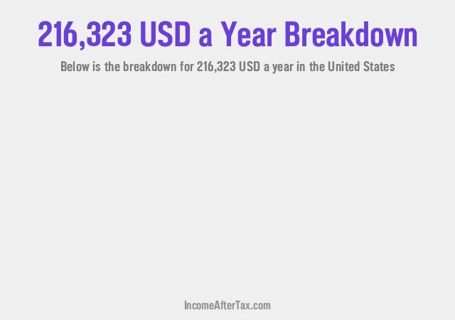 How much is $216,323 a Year After Tax in the United States?