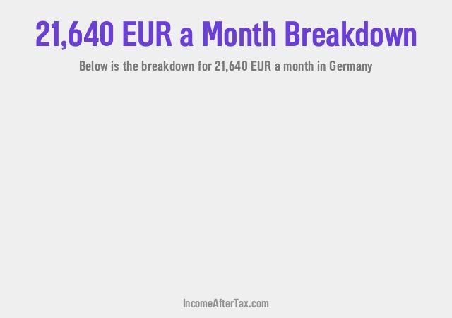 €21,640 a Month After Tax in Germany Breakdown