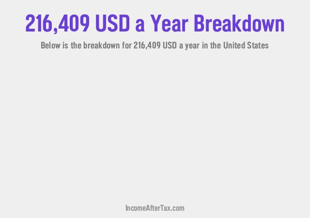 How much is $216,409 a Year After Tax in the United States?