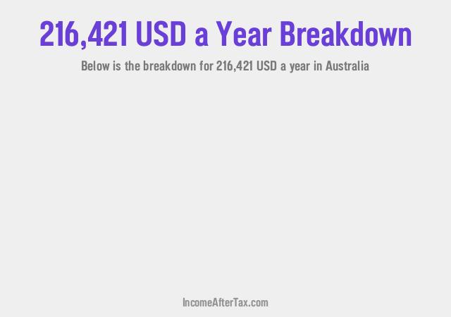 How much is $216,421 a Year After Tax in Australia?