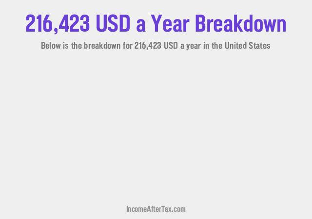 How much is $216,423 a Year After Tax in the United States?