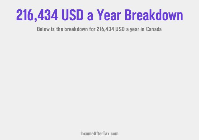How much is $216,434 a Year After Tax in Canada?