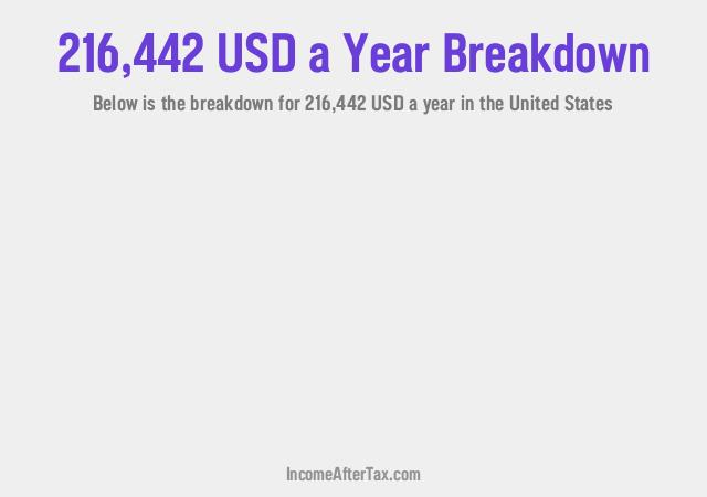 How much is $216,442 a Year After Tax in the United States?