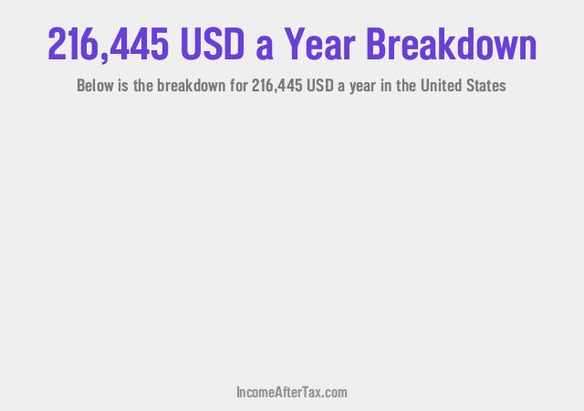 How much is $216,445 a Year After Tax in the United States?