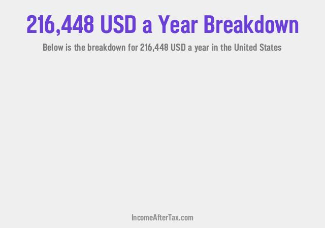 How much is $216,448 a Year After Tax in the United States?