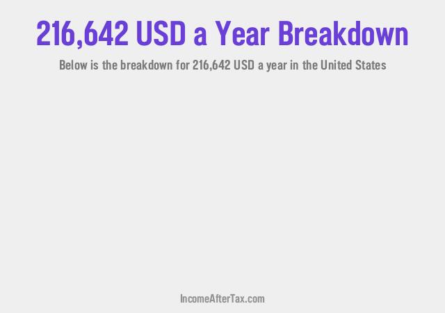 How much is $216,642 a Year After Tax in the United States?