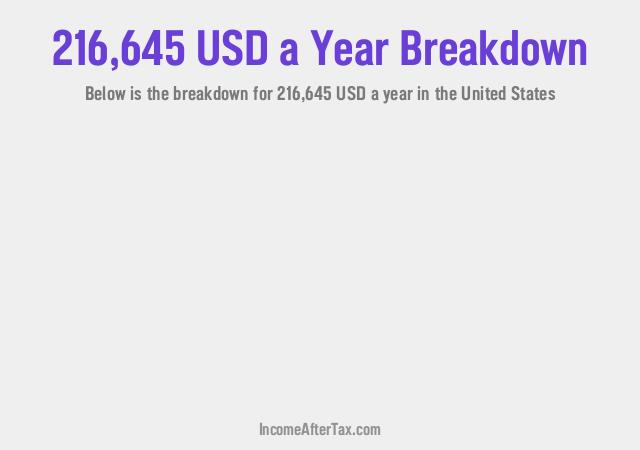 How much is $216,645 a Year After Tax in the United States?