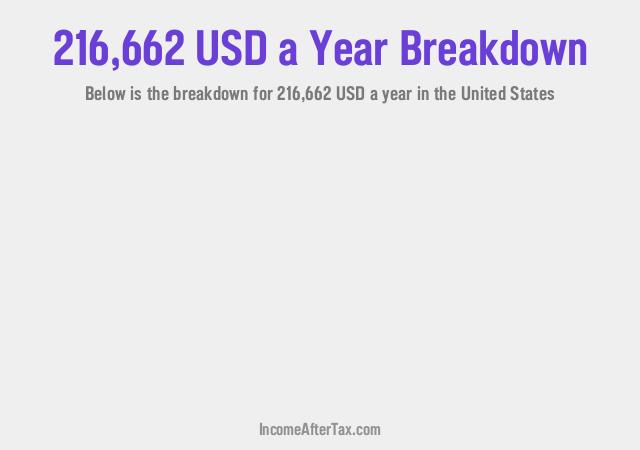 How much is $216,662 a Year After Tax in the United States?