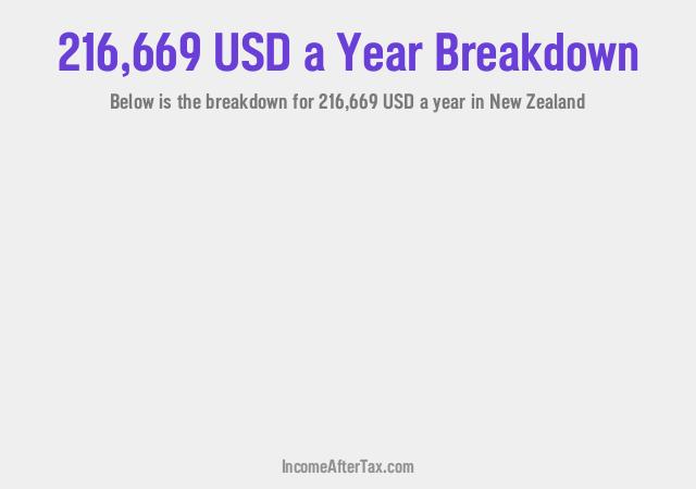 How much is $216,669 a Year After Tax in New Zealand?