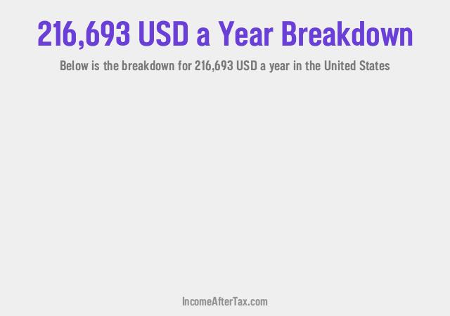 How much is $216,693 a Year After Tax in the United States?