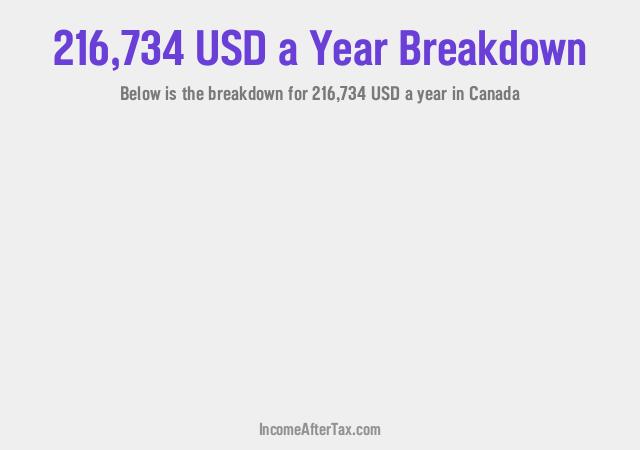 How much is $216,734 a Year After Tax in Canada?