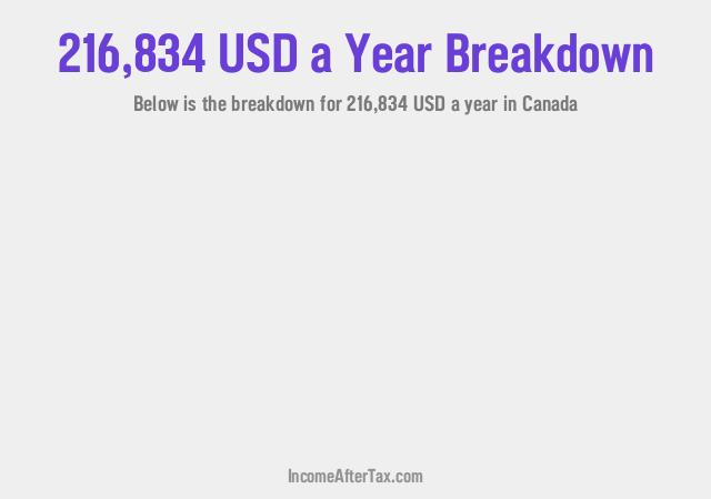 How much is $216,834 a Year After Tax in Canada?