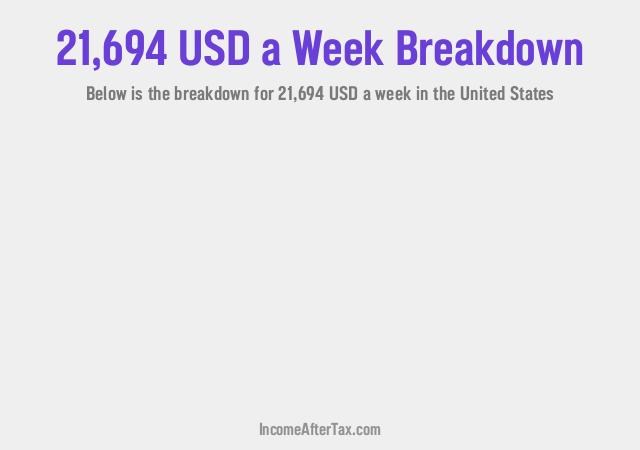 How much is $21,694 a Week After Tax in the United States?