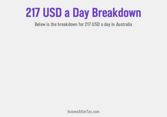 How much is $217 a Day After Tax in Australia?