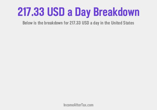 How much is $217.33 a Day After Tax in the United States?