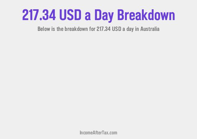 $217.34 a Day After Tax in Australia Breakdown