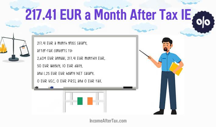 €217.41 a Month After Tax IE