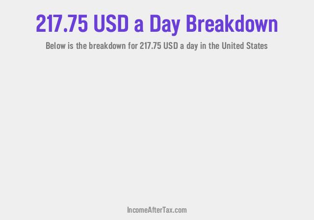 How much is $217.75 a Day After Tax in the United States?