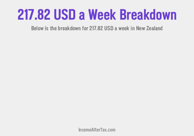 How much is $217.82 a Week After Tax in New Zealand?