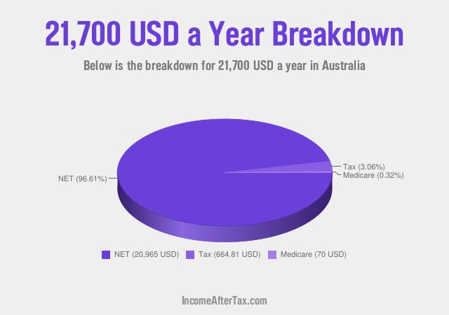 How much is $21,700 a Year After Tax in Australia?