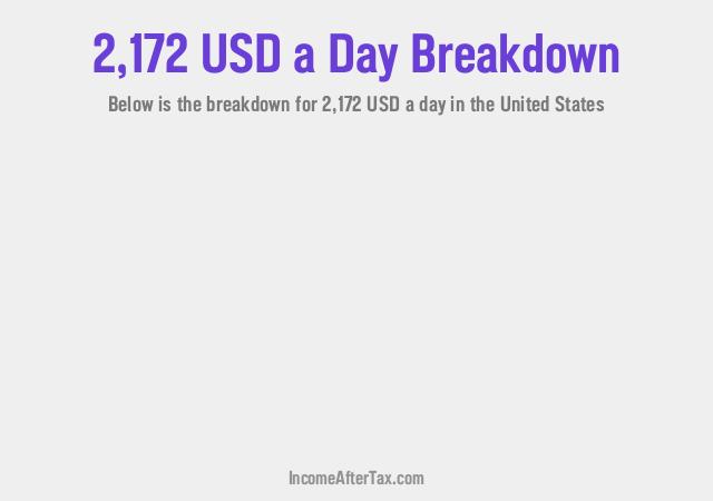 How much is $2,172 a Day After Tax in the United States?