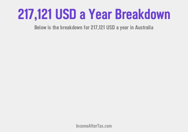 How much is $217,121 a Year After Tax in Australia?