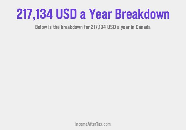 How much is $217,134 a Year After Tax in Canada?