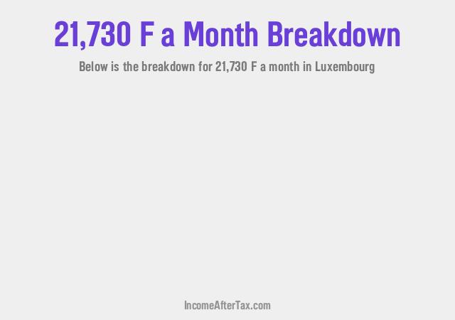 How much is F21,730 a Month After Tax in Luxembourg?