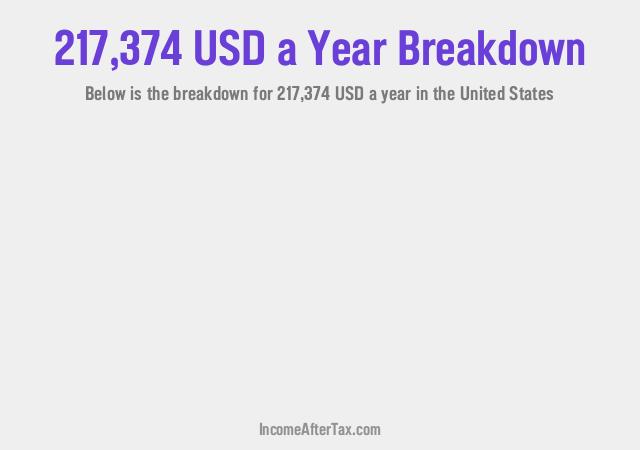 How much is $217,374 a Year After Tax in the United States?