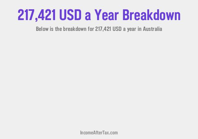 How much is $217,421 a Year After Tax in Australia?