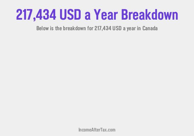 How much is $217,434 a Year After Tax in Canada?