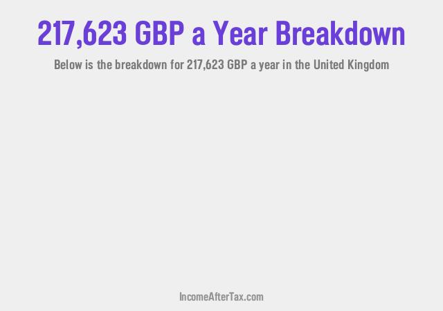 How much is £217,623 a Year After Tax in the United Kingdom?