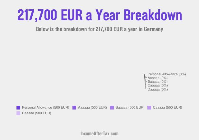 €217,700 a Year After Tax in Germany Breakdown