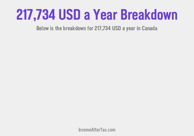 How much is $217,734 a Year After Tax in Canada?