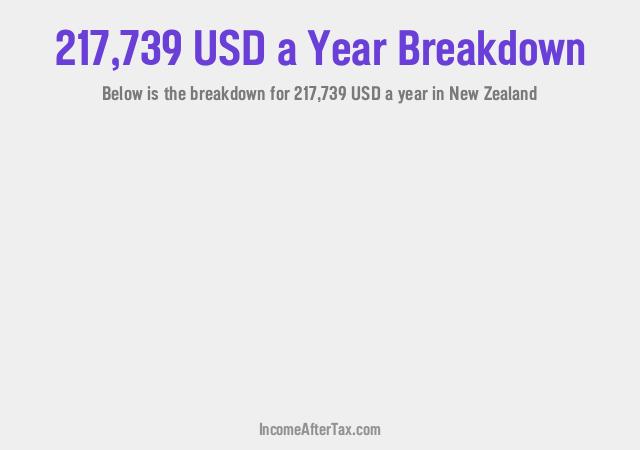 How much is $217,739 a Year After Tax in New Zealand?