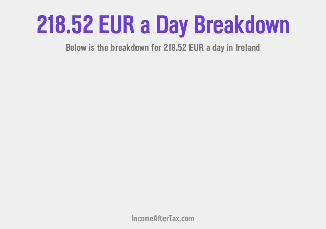 How much is €218.52 a Day After Tax in Ireland?