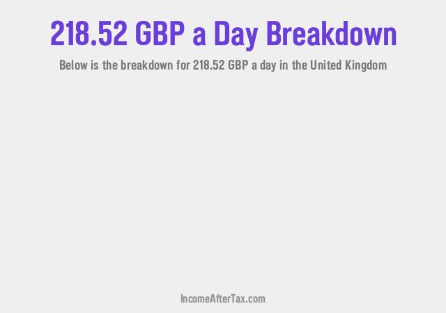 How much is £218.52 a Day After Tax in the United Kingdom?