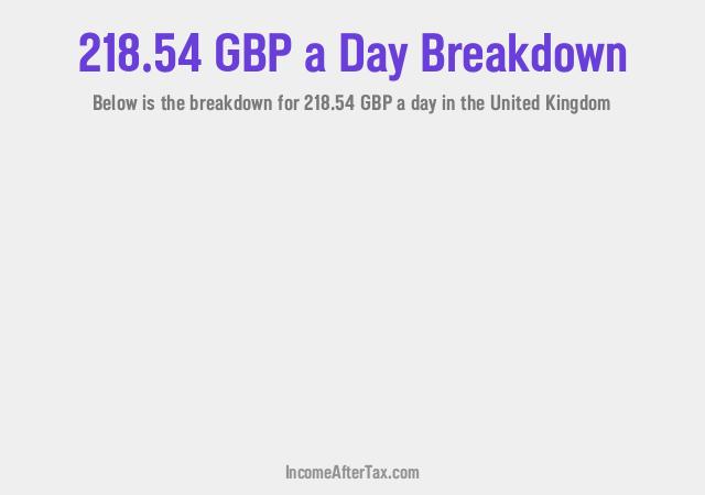 How much is £218.54 a Day After Tax in the United Kingdom?