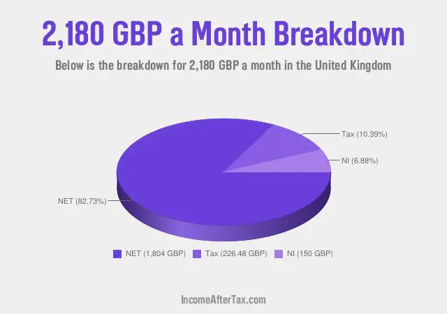 How much is £2,180 a Month After Tax in the United Kingdom?