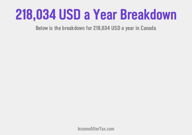 How much is $218,034 a Year After Tax in Canada?