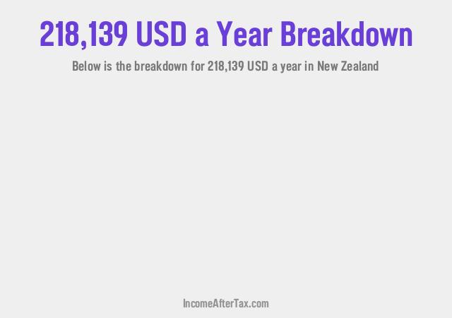 How much is $218,139 a Year After Tax in New Zealand?