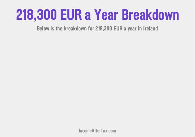 €218,300 a Year After Tax in Ireland Breakdown