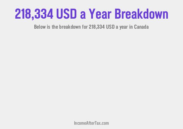 How much is $218,334 a Year After Tax in Canada?