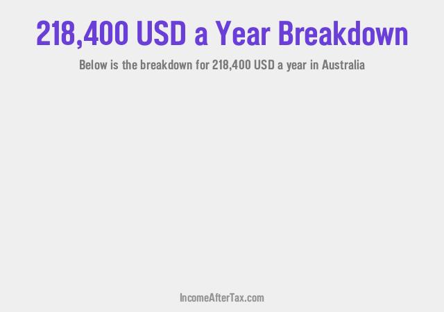 How much is $218,400 a Year After Tax in Australia?
