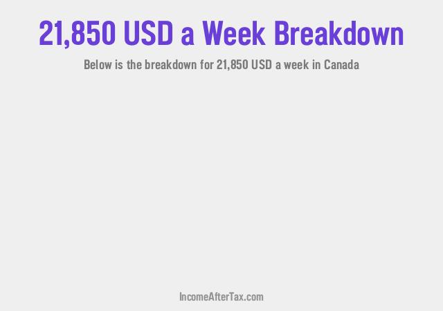 How much is $21,850 a Week After Tax in Canada?
